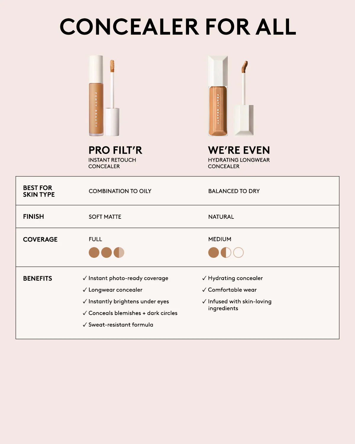 Pro Filt’r Instant Retouch Concealer