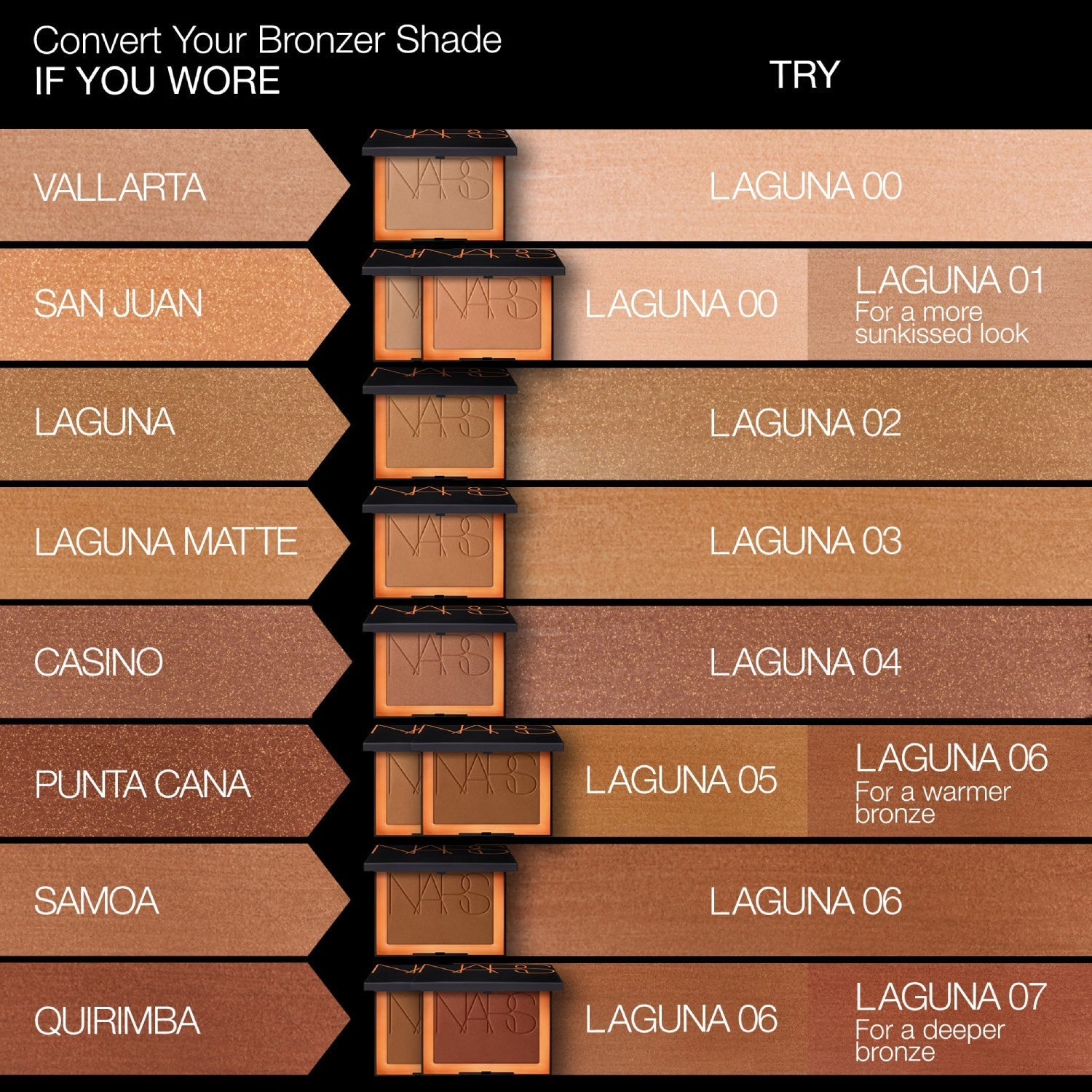 NARS Laguna Bronzing Powder